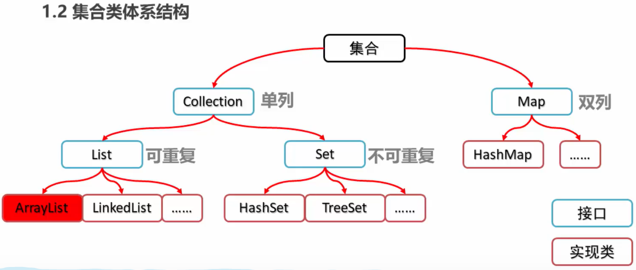 java语法一览表_System