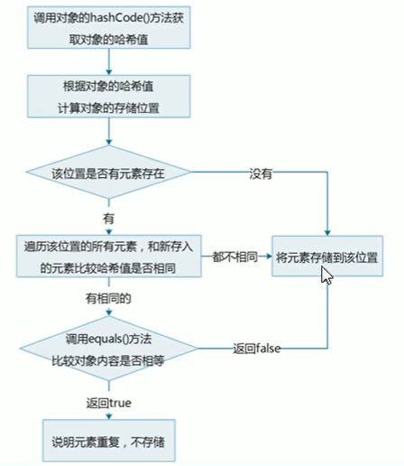 java语法一览表_java_02