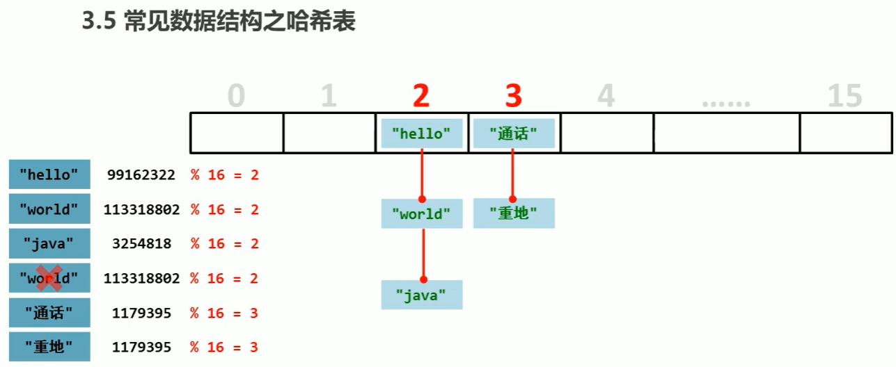 java语法一览表_ide_03