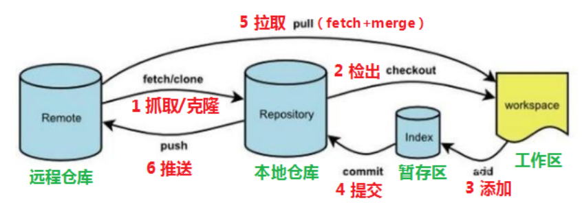 gitlab查询_版本库_02