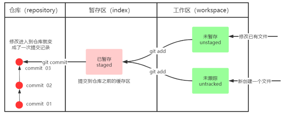 gitlab查询_远程仓库_10