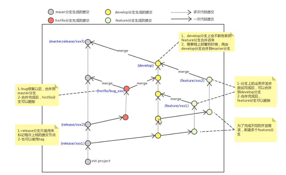 gitlab查询_git_32