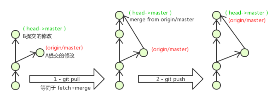 gitlab查询_git_49