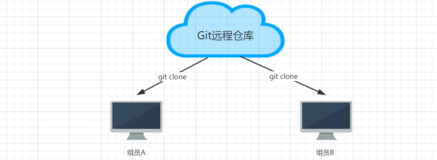 gitlab查询_git_78