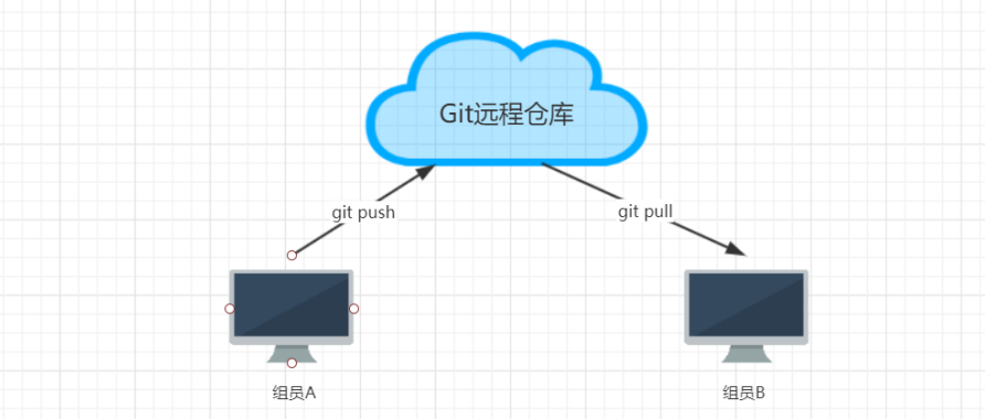 gitlab查询_远程仓库_79