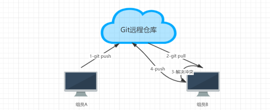 gitlab查询_版本库_80