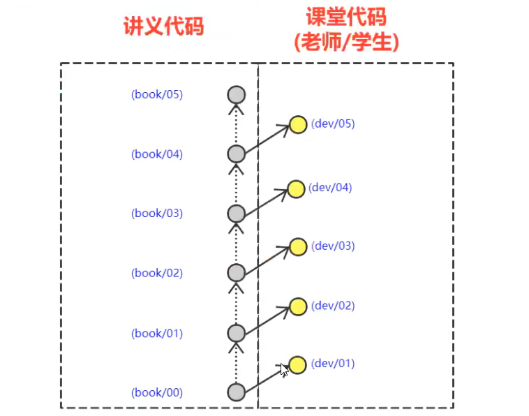 gitlab查询_git_87