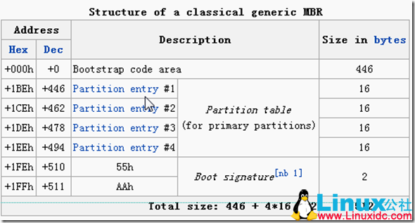 centos 无损mbr转gpt_寻址_02