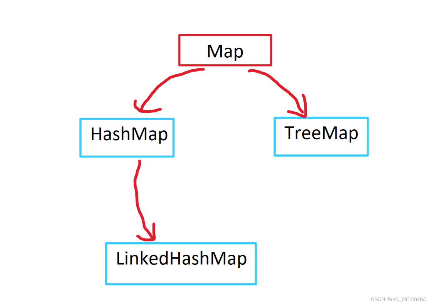 android 使用map反射混淆后报错_System