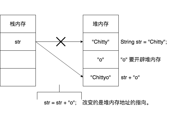 JAVA 新建一个字符串数组_字符串