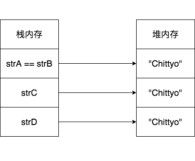 JAVA 新建一个字符串数组_java新建stringbuffer_02