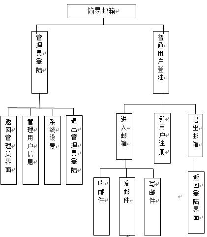 java 邮箱收件箱_java_03