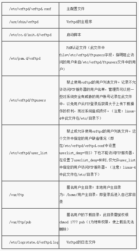 麒麟服务器安装nfs 离线_麒麟服务器安装nfs 离线_02