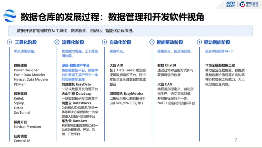 中电金信：数据管理的“工艺”和“柔”性艺术_数据