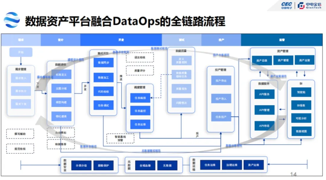 中电金信：数据管理的“工艺”和“柔”性艺术_数据仓库_02