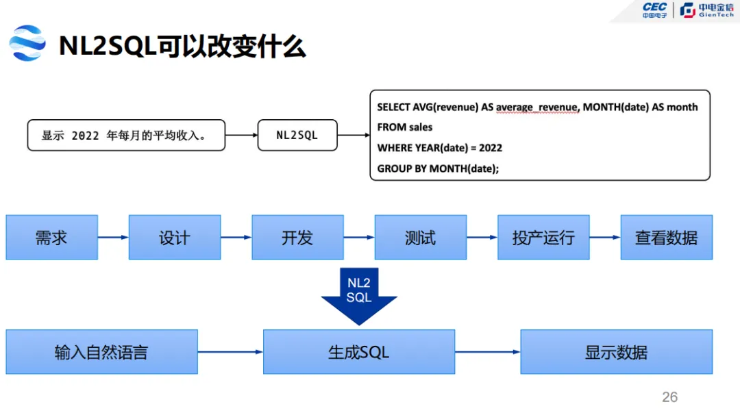 中电金信：数据管理的“工艺”和“柔”性艺术_数据仓库_03