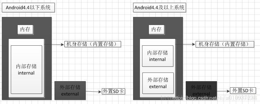 我为啥看不到android中data的文件_内部存储_02