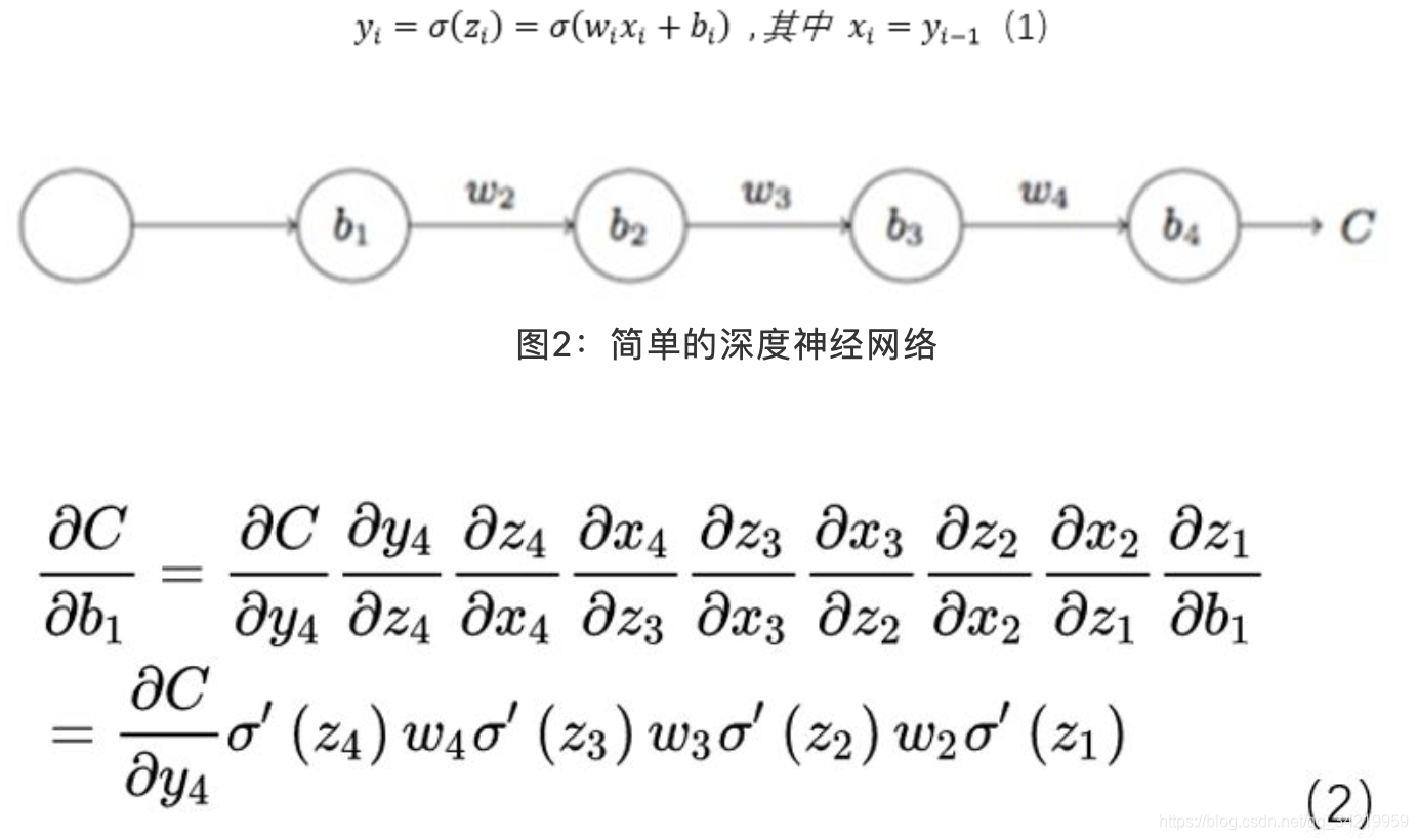 深度学习算法岗需要自己设计模型吗_算法