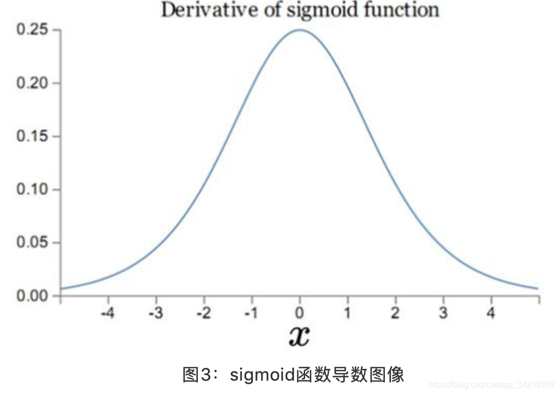 深度学习算法岗需要自己设计模型吗_深度学习_02