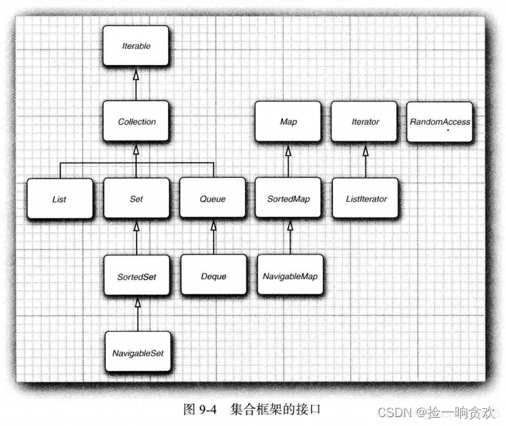 安卓Java设置样式_android