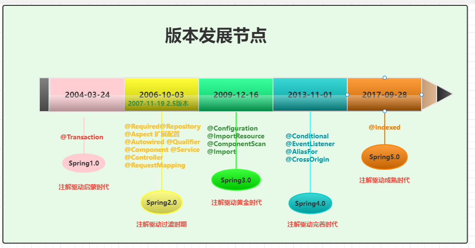 springboot 编译太慢_笔记