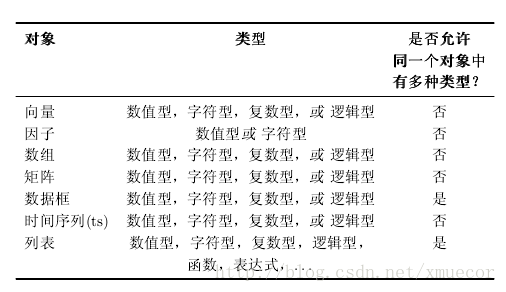 r语言rollmean函数_R