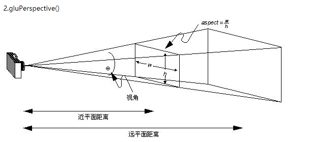 resizeEvent的使用条件_投影矩阵