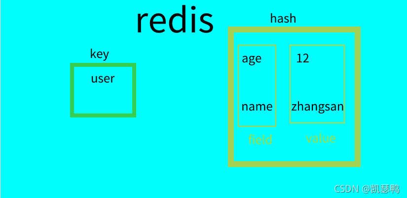 redis 日志上限_数据_04