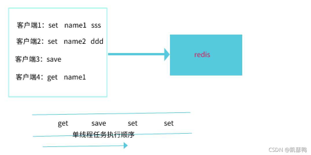 redis 日志上限_数据库_12