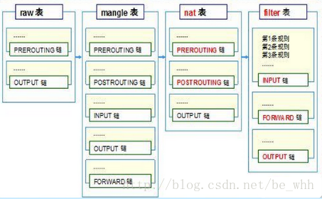 iptables 添加 ssh_状态机