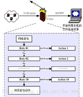 iptables 添加 ssh_ip地址_03