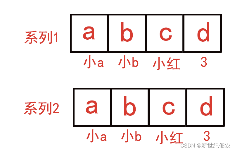 python list查看shape_pandas_03