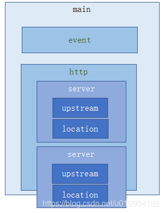 nginx 是否符合信创要求_nginx日志定时切割