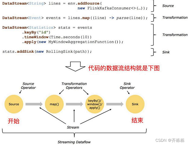 flink 批处理定时执行_学习_09