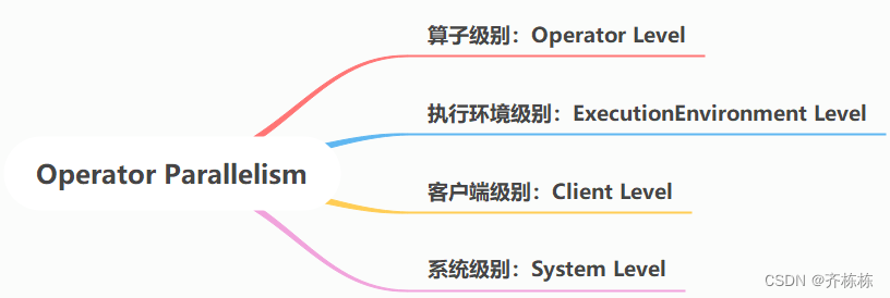 flink 批处理定时执行_学习_14