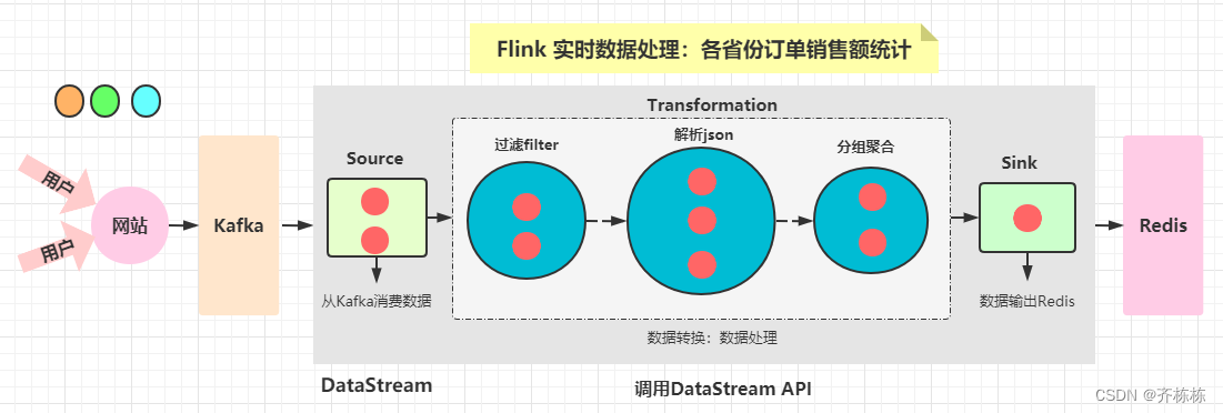 flink 批处理定时执行_flink 批处理定时执行_18