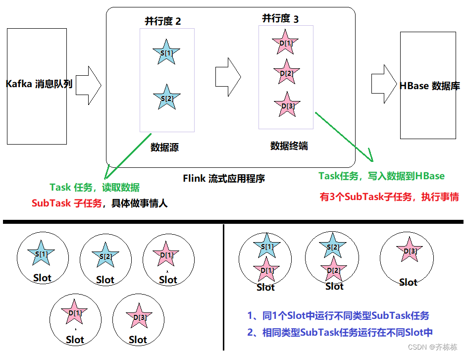 flink 批处理定时执行_大数据_20