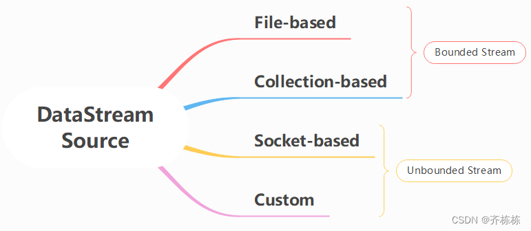 flink 批处理定时执行_学习_21