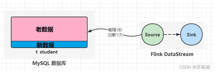 flink 批处理定时执行_flink 批处理定时执行_32