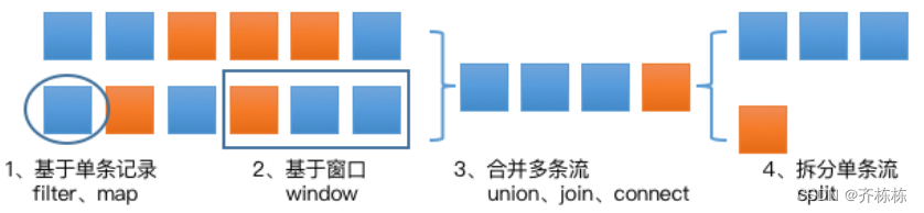 flink 批处理定时执行_数据源_36