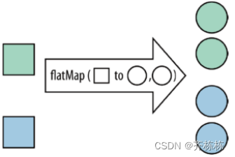 flink 批处理定时执行_大数据_39