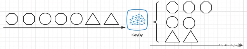 flink 批处理定时执行_学习_42