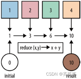 flink 批处理定时执行_学习_45