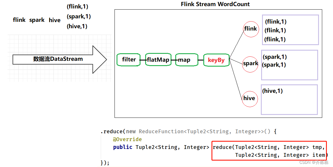 flink 批处理定时执行_学习_46