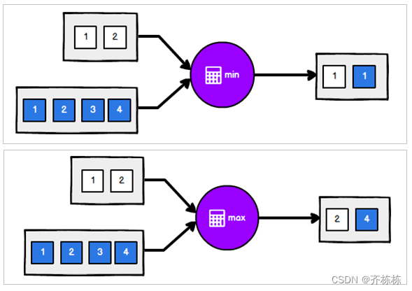 flink 批处理定时执行_flink_47