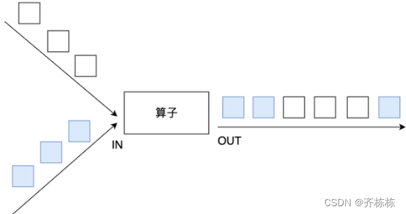 flink 批处理定时执行_大数据_48