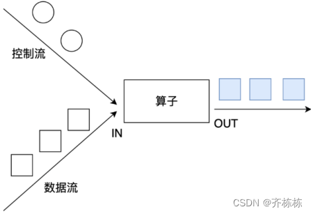 flink 批处理定时执行_数据源_49