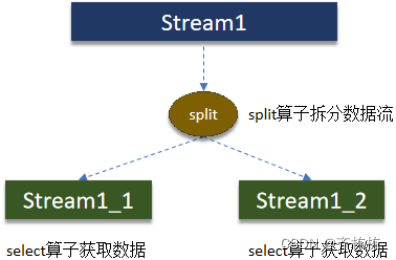 flink 批处理定时执行_大数据_50