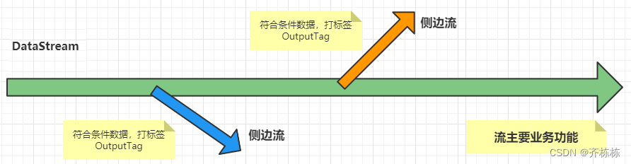 flink 批处理定时执行_大数据_51