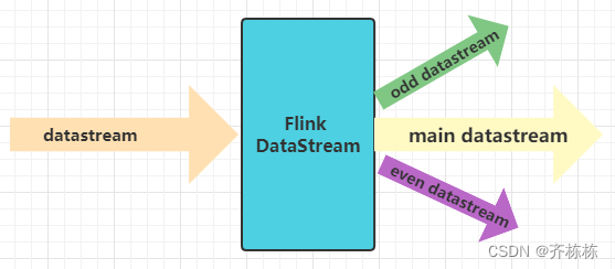 flink 批处理定时执行_学习_53